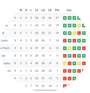 League Table with form